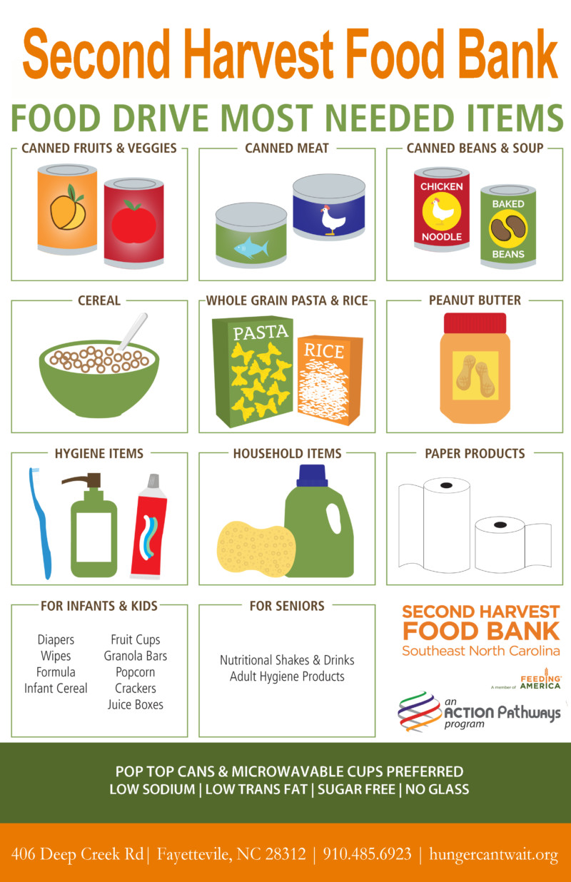 Most needed items for a food drive